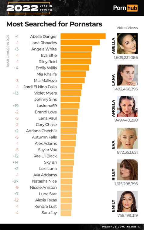 Top Rated Porn Categories